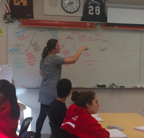  Mrs. Kither lectures on Classical India to her 1st 
     period AP World History class. She uses the white-
     board to aid her in drawing a timeline. 