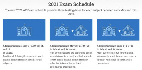The schedule for the three administrations of AP Exams this year
